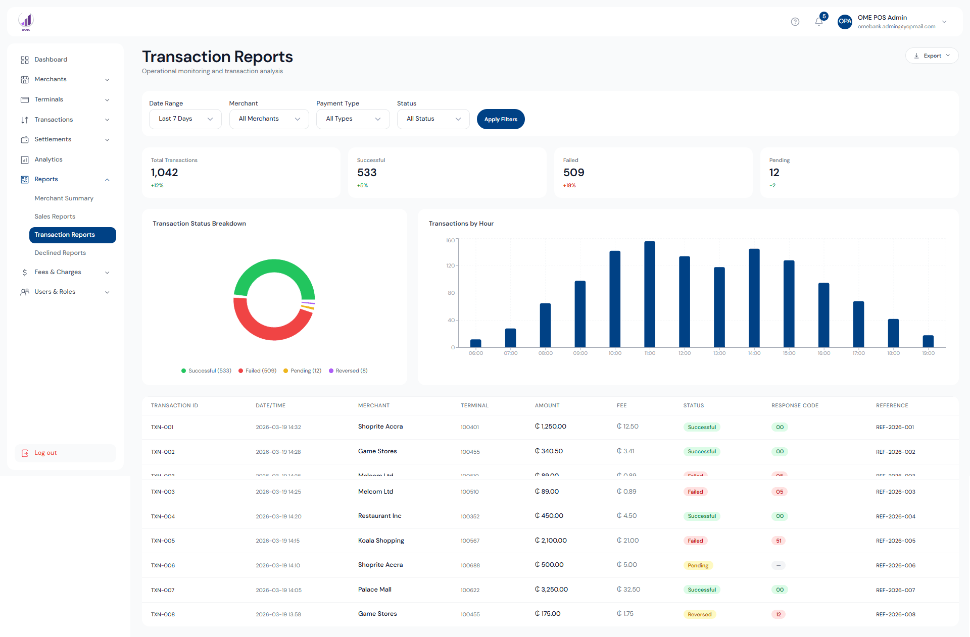 Dashboard preview